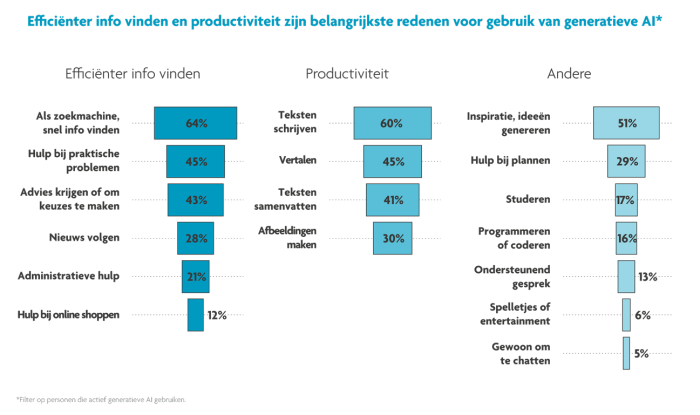 Digimeter AI gebruik